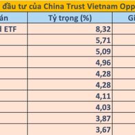 Một quỹ ngoại sắp “bơm” thêm gần 4.000 tỷ đồng vào chứng khoán Việt Nam