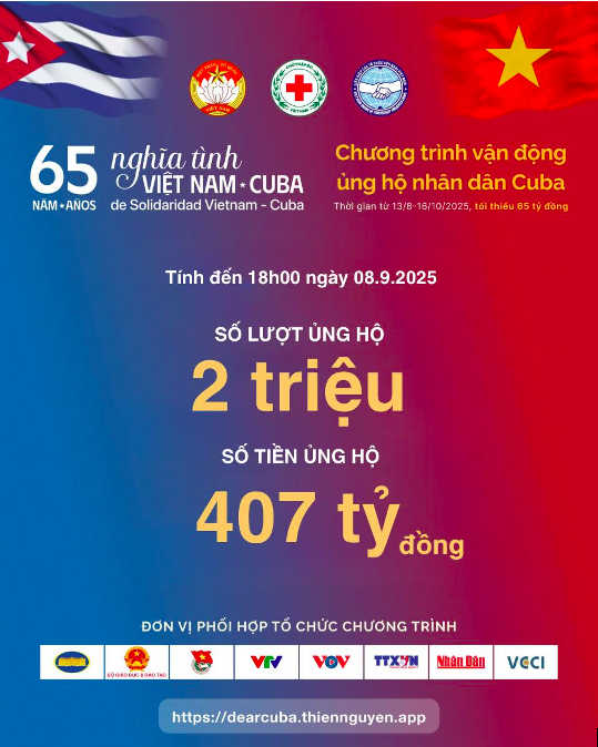 Công nghệ “Make in Vietnam” thúc đẩy phong trào thiện nguyện toàn dân
