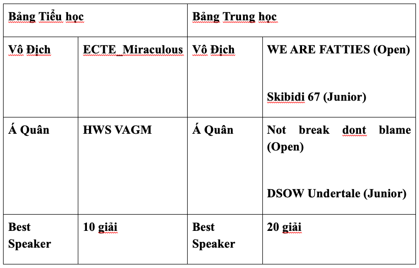Cuộc thi VMDC mùa 4 chính thức khởi tranh!